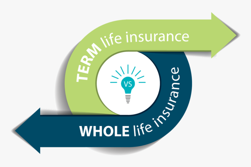 term insurance term life insurance